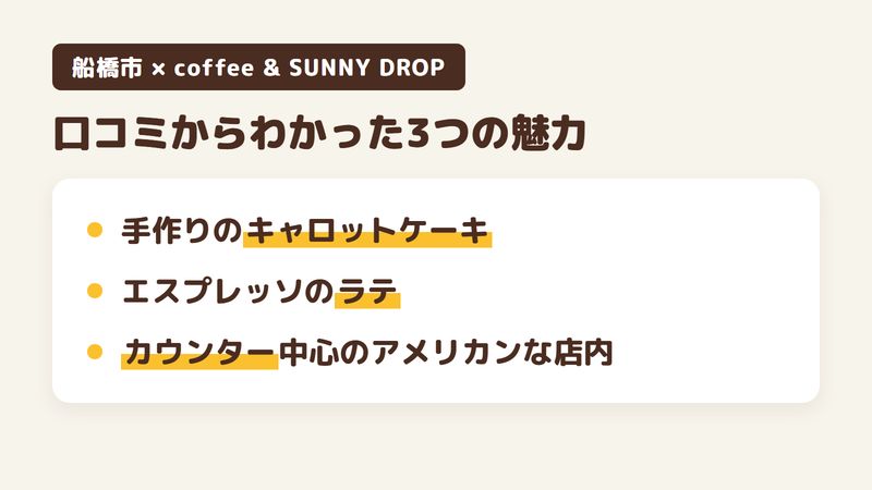 船橋市本町のカフェ「coffee & SUNNY DROP」の口コミからわかった3つの魅力（手作りのキャロットケーキとブラウニー／エスプレッソのラテとアメリカーノ／カウンター中心のアメリカンな店内）をまとめた画像