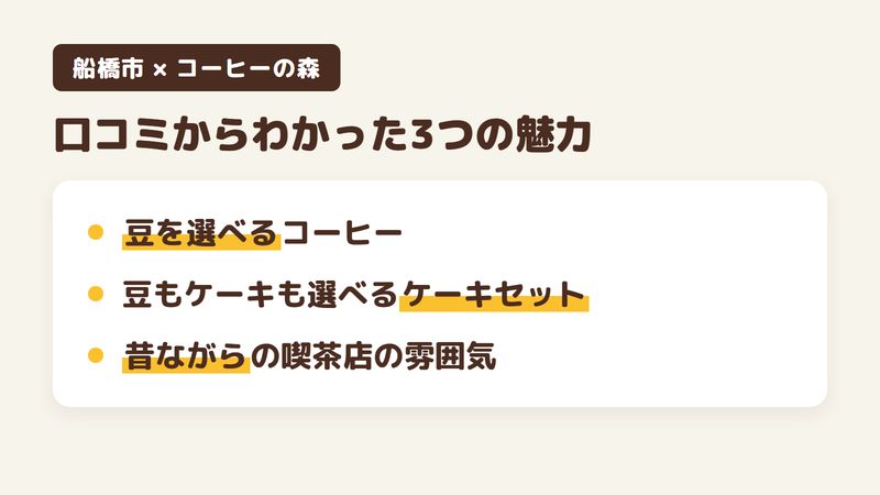 船橋市高根台の喫茶店「コーヒーの森」の口コミからわかった3つの魅力（豆を選べるコーヒー／コーヒーとケーキを選べるケーキセット／昔ながらの喫茶店の雰囲気）をまとめた画像