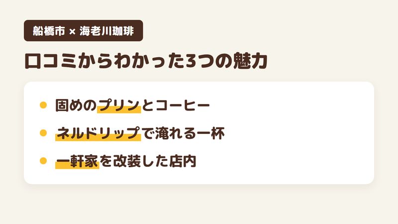 船橋市夏見のカフェ「海老川珈琲」の口コミからわかった3つの魅力（固めのプリンとコーヒー／ネルドリップで一杯ずつ淹れるコーヒー／一軒家を改装した居心地のよい店内）をまとめた画像