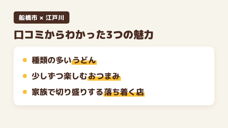 船橋市高根台の、うどんがメインの食事処「江戸川」の口コミからわかった3つの魅力（12種類あったといううどん／少しずついろいろ食べられるおつまみ／家族で切り盛りする落ち着く店）をまとめた画像