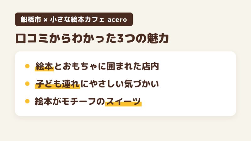 船橋市前原西の絵本カフェ「小さな絵本カフェ acero」の口コミと公式サイトからわかった3つの魅力（絵本とおもちゃに囲まれた店内／子ども連れにやさしい気づかい／絵本がモチーフのメニューとスイーツ）をまとめた画像