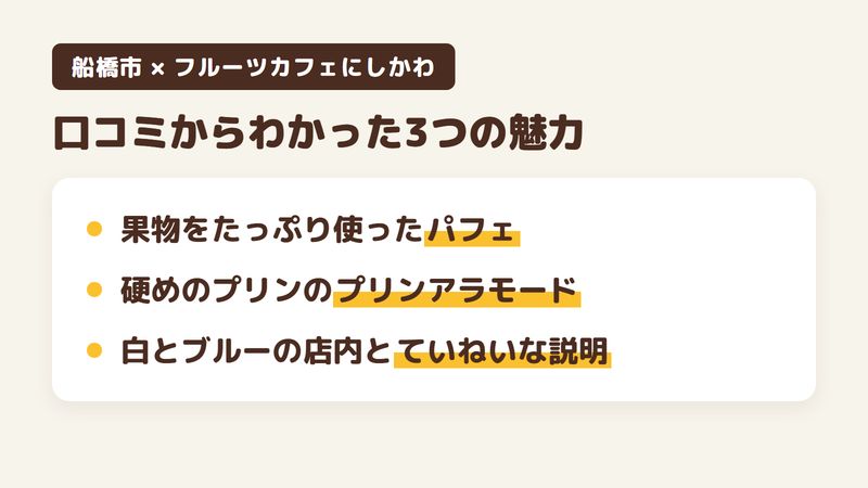船橋市藤原のカフェ「フルーツカフェにしかわ」の口コミと公式サイトからわかった3つの魅力(果物をたっぷり使ったパフェ/硬めのプリンのプリンアラモード/白とブルーの店内とていねいな説明)をまとめた画像
