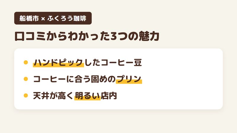 船橋市行田の珈琲焙煎所「ふくろう珈琲」の口コミと公式サイトからわかった3つの魅力（ハンドピックしたコーヒー豆／コーヒーに合う固めのプリン／天井が高く明るい店内）をまとめた画像