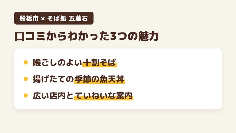 船橋市夏見のそば屋「そば処 五萬石」の口コミからわかった3つの魅力（風味と喉ごしのよい十割そば／揚げたての天ぷらと季節の魚天丼／ゆったりした店内とていねいな案内）をまとめた画像