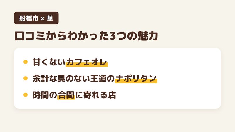 船橋市二和東の喫茶店「華」の口コミからわかった3つの魅力（甘くないカフェオレ／余計な具のない王道のナポリタン／時間の合間に寄れる店）をまとめた画像