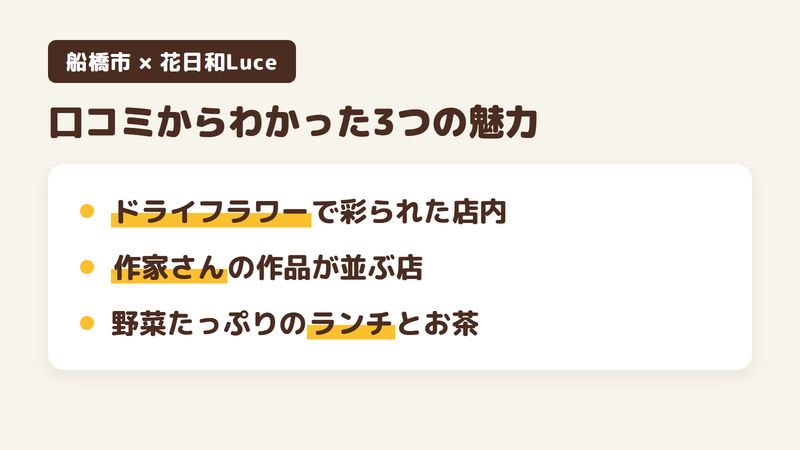 船橋市三咲町のカフェ「花日和Luce」の口コミからわかった3つの魅力（ドライフラワーで彩られた店内／作家さんの作品が並ぶ店／野菜たっぷりのランチとお茶）をまとめた画像