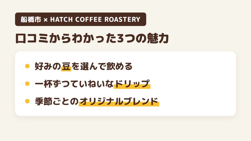 船橋市三山のコーヒー店「HATCH COFFEE ROASTERY」の口コミと公式サイトからわかった3つの魅力（好みの豆を選んで飲める／一杯ずつていねいなドリップ／季節ごとのオリジナルブレンド）をまとめた画像