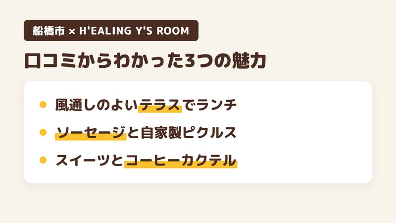 船橋市習志野台のカフェ「H'EALING Y'S ROOM」の口コミからわかった3つの魅力（風通しのよいテラスで食べるランチ／ソーセージと自家製ピクルス／スイーツとコーヒーカクテル）をまとめた画像