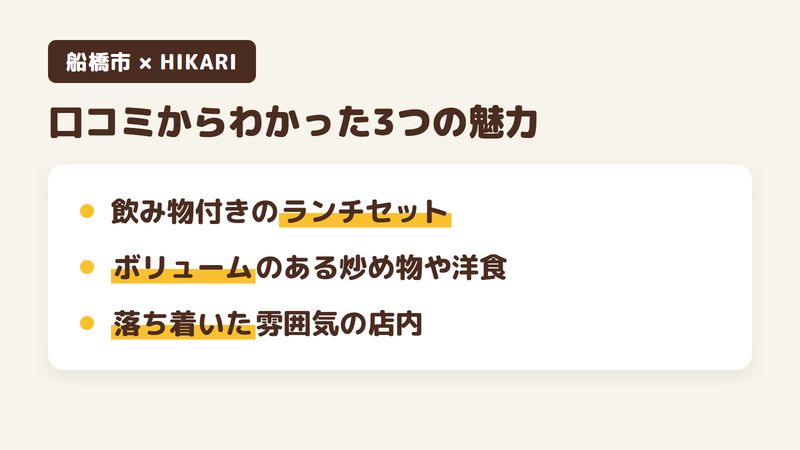 船橋市市場の喫茶店「HIKARI」の口コミからわかった3つの魅力（飲み物付きの手ごろなランチセット／ボリュームのある炒め物や定番の洋食／落ち着いた雰囲気の店内）をまとめた画像