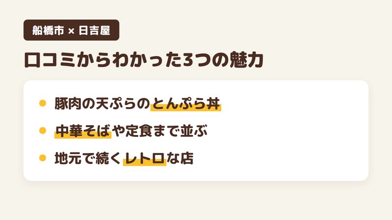 船橋市新高根のそば屋「日吉屋」の口コミからわかった3つの魅力（豚肉の天ぷらをのせたとんぷら丼／そばから中華そば・定食まで並ぶ品書き／地元で長く続くレトロな店）をまとめた画像