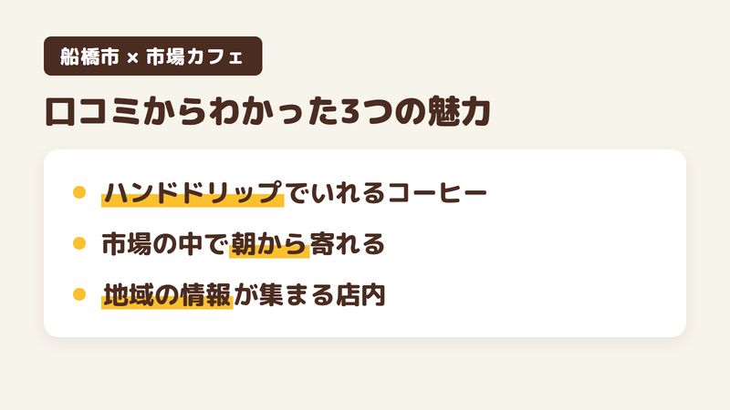 船橋市場の中にあるカフェ「市場カフェ」の口コミと公式サイトからわかった3つの魅力（ハンドドリップでいれるコーヒー／市場の中で朝から寄れる／地域の情報が集まる店内）をまとめた画像
