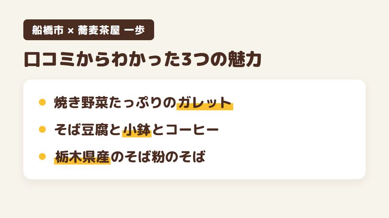 船橋市二和西のそば屋「蕎麦茶屋 一歩」の口コミからわかった3つの魅力（焼き野菜たっぷりのそば粉のガレット／そば豆腐と小鉢と食後のコーヒー／栃木県産のそば粉を使ったそば）をまとめた画像