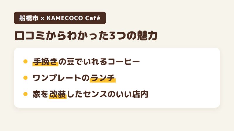 船橋市北本町のカフェ「KAMECOCO Café」の口コミと店のホームページからわかった3つの魅力（手挽きの豆でいれるコーヒー／ワンプレートのランチ／家を改装したセンスのいい店内）をまとめた画像
