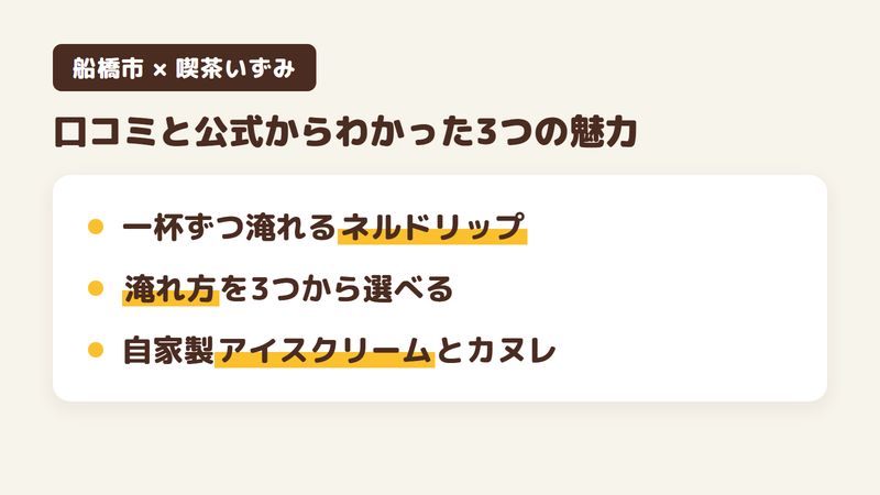 船橋市夏見台の喫茶店「喫茶いずみ」の口コミと公式サイトからわかった3つの魅力（一杯ずつ淹れるネルドリップのコーヒー／淹れ方を3つから選べるストレートコーヒー／自家製アイスクリームとカヌレ）をまとめた画像