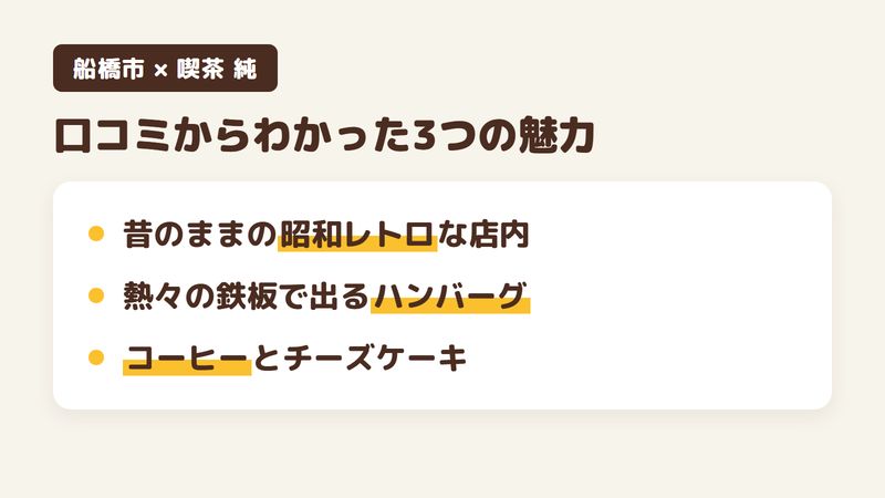 船橋市西習志野の喫茶店「喫茶 純」の口コミからわかった3つの魅力（昔のままの昭和レトロな店内／熱々の鉄板で出てくるハンバーグ／コーヒーとチーズケーキ、パフェ）をまとめた画像