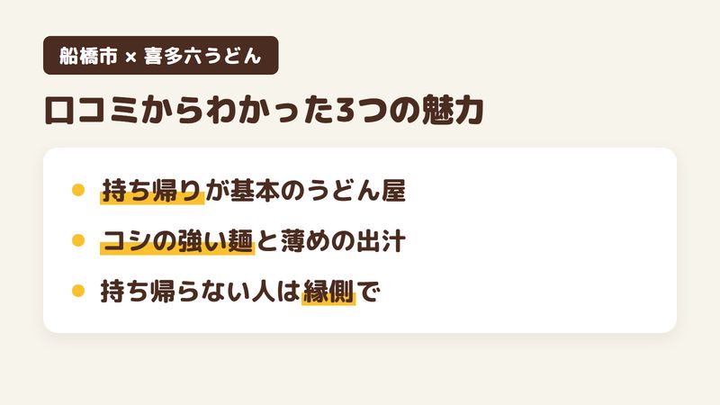 船橋市二和西のうどん屋「喜多六うどん」の口コミからわかった3つの魅力（持ち帰りが基本のうどん屋／コシの強い麺と薄めの出汁／持ち帰らない人は縁側で食べられる）をまとめた画像