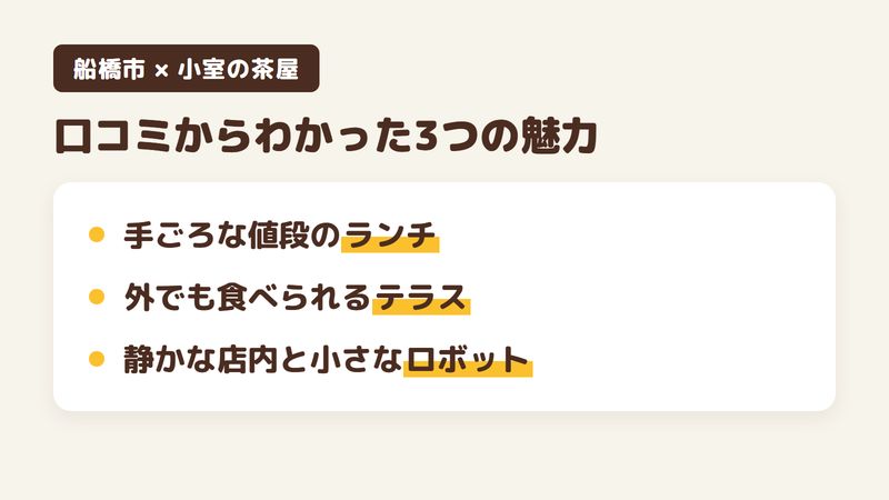 船橋市小室町の喫茶店「小室の茶屋」の口コミからわかった3つの魅力（手ごろな値段のランチ／外でも食べられるテラス／静かに過ごせる店内と小さなロボット）をまとめた画像