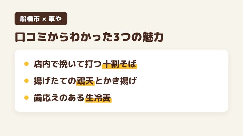 船橋市本町のそば屋「車や」の口コミからわかった3つの魅力（店内で挽いて打つ十割そば／揚げたての鶏天とかき揚げ／歯応えのある生冷麦）をまとめた画像