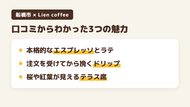 船橋市大穴南のコーヒー店「Lien coffee」の口コミと店のページからわかった3つの魅力（本格的なエスプレッソとラテ／注文を受けてから挽くドリップ／桜や紅葉が見えるテラス席）をまとめた画像