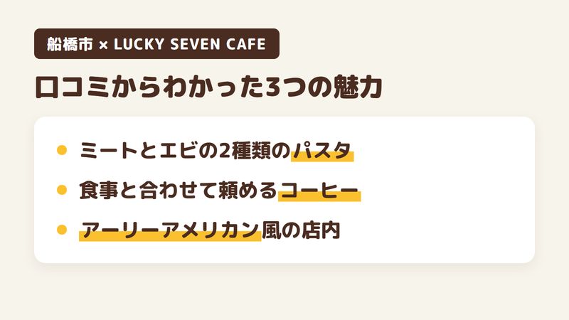 船橋市本中山のカフェ「LUCKY SEVEN CAFE」の口コミからわかった3つの魅力（ミートとエビの2種類のパスタ／食事と合わせて頼めるコーヒー／アーリーアメリカン風の店内）をまとめた画像