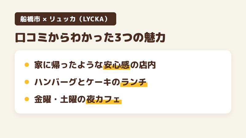 船橋市飯山満町のカフェ「リュッカ（LYCKA）」の口コミからわかった3つの魅力（家に帰ったような安心感の店内／ハンバーグとケーキのランチ／金曜・土曜の夜カフェ）をまとめた画像