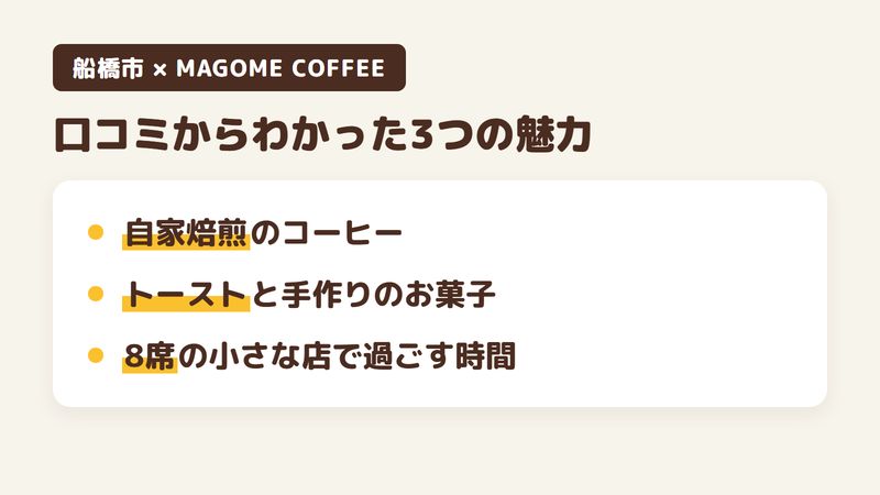 船橋市馬込西のコーヒー店「MAGOME COFFEE」の口コミと公式サイトからわかった3つの魅力（自家焙煎のコーヒー／トーストと手作りのお菓子／8席の小さな店で過ごす時間）をまとめた画像