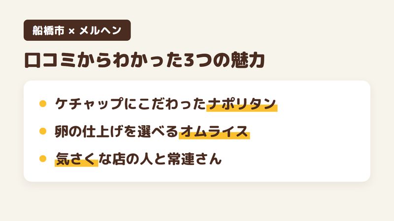 船橋市前原西の喫茶店「メルヘン」の口コミからわかった3つの魅力（ケチャップにこだわったナポリタン／卵の仕上げを選べるオムライス／気さくな店の人と常連さん）をまとめた画像