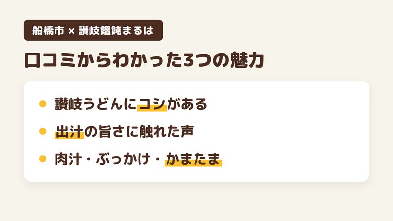 船橋市上山町のうどん屋「讃岐饂飩まるは」の口コミからわかった3つの魅力（讃岐うどんにしっかりしたコシがある／出汁の旨さに触れた声がある／肉汁・ぶっかけ・かまたまと品が選べる）をまとめた画像
