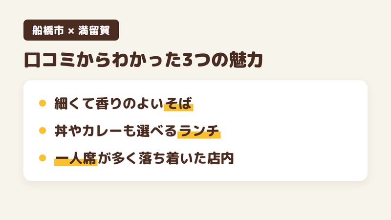 船橋市前原西のそば屋「満留賀」の口コミからわかった3つの魅力（細くて香りのよいそば／丼やカレーも選べるランチ／一人席が多く落ち着いた店内）をまとめた画像