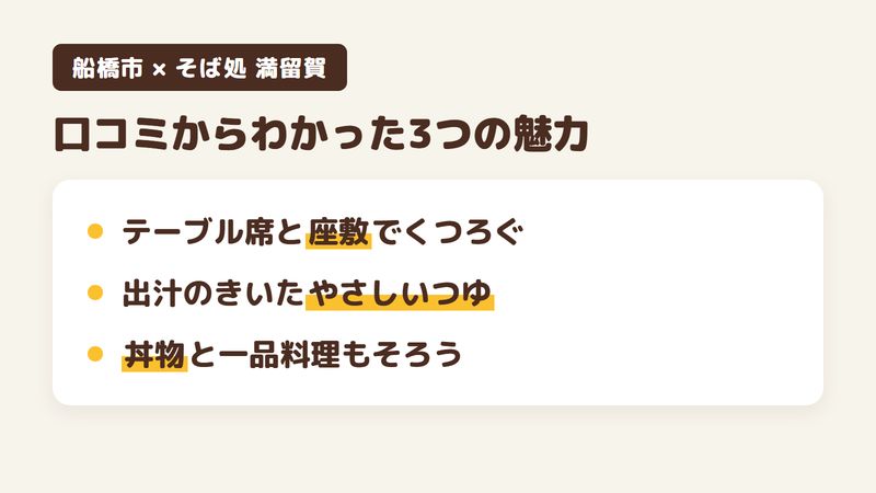 船橋市山手のそば屋「そば処 満留賀」の口コミからわかった3つの魅力（テーブル席と座敷でくつろげる店内／出汁のきいたやさしいつゆ／丼物と一品料理もそろう）をまとめた画像