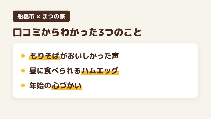 船橋市習志野台のそば屋「まつの家」の口コミからわかった3つの点（もりそばがおいしかったという声／昼に食べられるハムエッグ／年始の心づかい）をまとめた画像