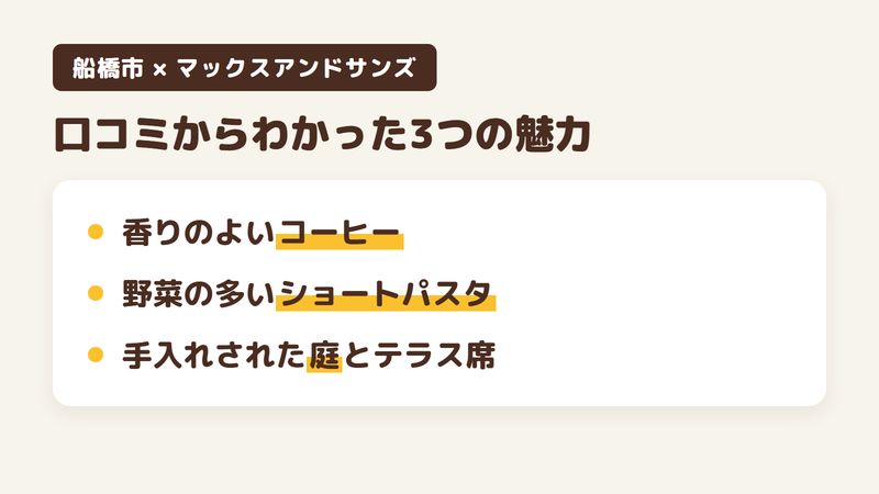 船橋市金堀町のカフェ「マックスアンドサンズコーヒーロースター」の口コミと公式サイトからわかった3つの魅力（香りのよいコーヒー／野菜の多いショートパスタのランチ／手入れされた庭とテラス席）をまとめた画像