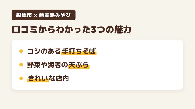船橋市松が丘のそば屋「蕎麦処みやび」の口コミからわかった3つの魅力（コシのある手打ちそば／野菜や海老の天ぷら／きれいな店内）をまとめた画像