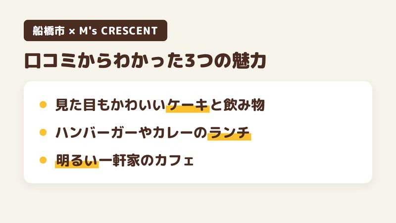 船橋市習志野台のカフェ「M's CRESCENT」の口コミからわかった3つの魅力(見た目もかわいいケーキと飲み物/ハンバーガーやカレーのランチ/明るい一軒家のカフェ)をまとめた画像