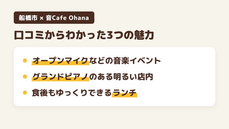 船橋市本町のカフェ「音Cafe Ohana」の口コミと公式サイトからわかった3つの魅力（オープンマイクなどの音楽イベント／グランドピアノのある明るい店内／食後もゆっくりできるランチ）をまとめた画像