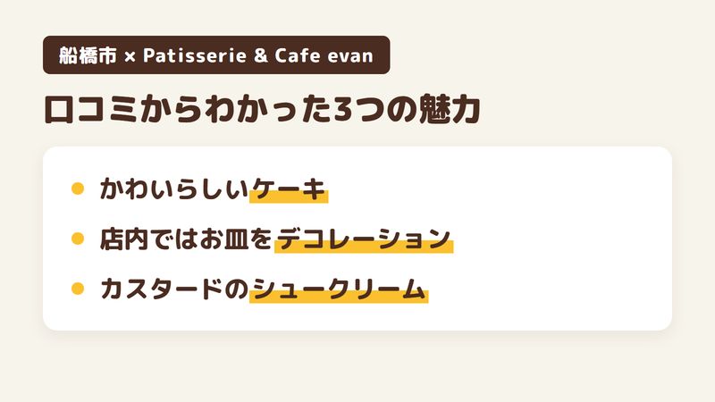 船橋市三山のパティスリーカフェ「Patisserie & Cafe evan」の口コミからわかった3つの魅力（かわいらしいおしゃれなケーキ／店内で食べるとお皿をデコレーション／カスタードのシュークリーム）をまとめた画像
