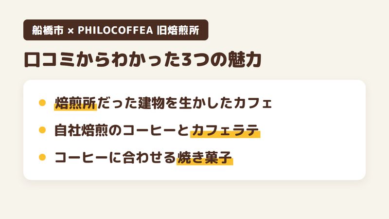船橋市本町のカフェ「PHILOCOFFEA 旧焙煎所」の口コミと公式サイトからわかった3つの魅力（焙煎所だった建物を生かしたカフェ／自社焙煎のコーヒーとカフェラテ／コーヒーに合わせる焼き菓子）をまとめた画像