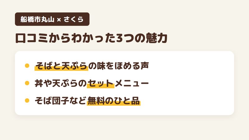 船橋市丸山のそば屋「さくら」の口コミからわかった3つの魅力（そばと天ぷらの味をほめる声／丼や天ぷらのセットメニュー／そば団子やコーヒーなど無料のひと品）をまとめた画像