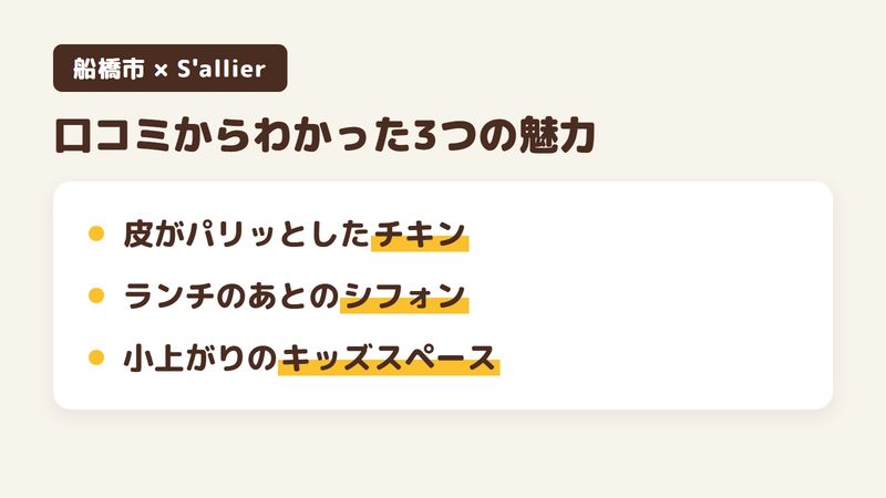 船橋市芝山のカフェ「S'allier」の口コミからわかった3つの魅力（皮がパリッとしたチキンのランチ／ランチのあとのシフォンケーキ／小上がりのキッズスペース）をまとめた画像