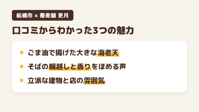 船橋市本中山のそば屋「蕎麦舗 更月」の口コミからわかった3つの魅力（ごま油で揚げた大きな海老天／喉越しと香りをほめる声があるそば／立派な建物と店の雰囲気）をまとめた画像