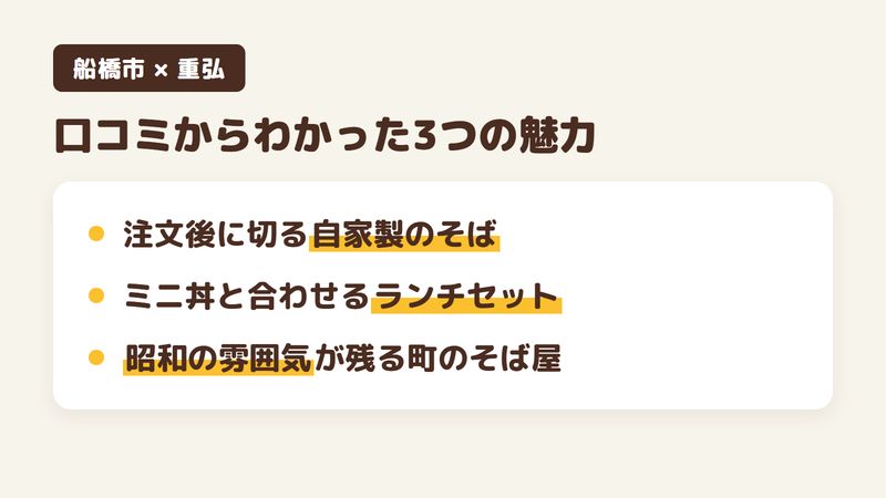 船橋市海神のそば屋「重弘」の口コミからわかった3つの魅力（注文後に切る自家製のそば／ミニ丼と合わせるランチセット／昭和の雰囲気が残る町のそば屋）をまとめた画像
