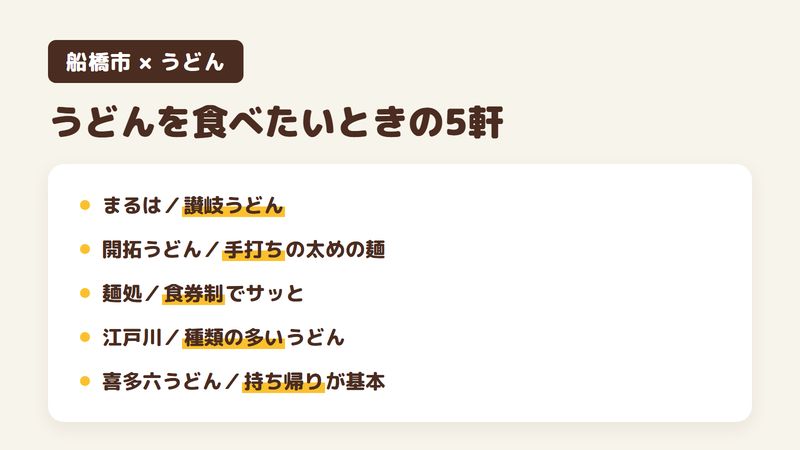 船橋市でうどんを食べたいときの5軒をまとめた図。讃岐饂飩まるはは讃岐うどん、開拓うどんは手打ちの太めの麺、そば うどん 麺処は食券制でサッと食べられる、江戸川は種類の多いうどん、喜多六うどんは持ち帰りが基本。