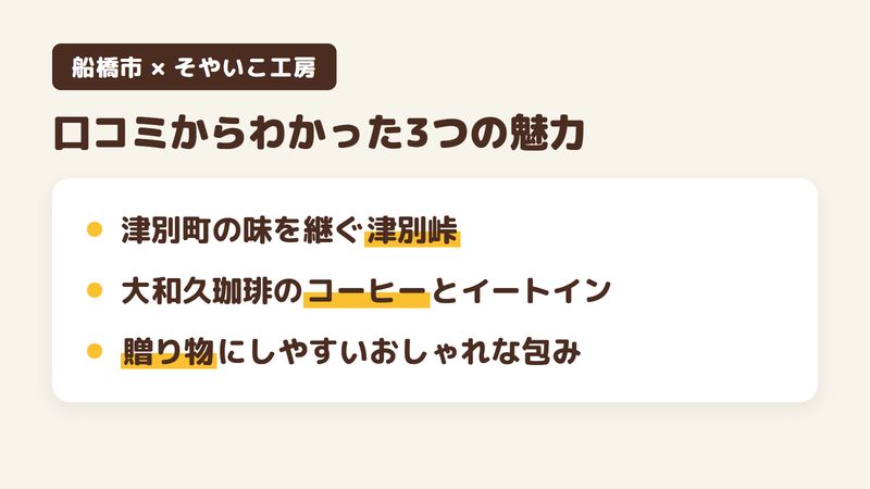 船橋市二宮の焼き菓子の工房「そやいこ工房」の口コミと公式サイトからわかった3つの魅力（北海道津別町から受け継いだ焼き菓子の津別峠／大和久珈琲のコーヒーとイートイン／贈り物にしやすいおしゃれな包み）をまとめた画像