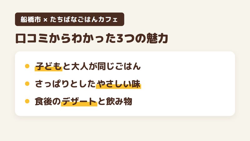 船橋市前原西のカフェ「たちばなごはんカフェ」の口コミからわかった3つの魅力（子どもと大人が同じごはんを食べられる／さっぱりとしたやさしい味／食後のデザートと飲み物）をまとめた画像