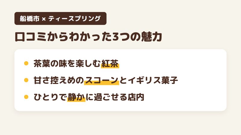 船橋市北本町のカフェ「ティースプリング」の口コミからわかった3つの魅力（茶葉の味を楽しむ紅茶／甘さ控えめのスコーンとイギリス菓子／ひとりで静かに過ごせる店内）をまとめた画像