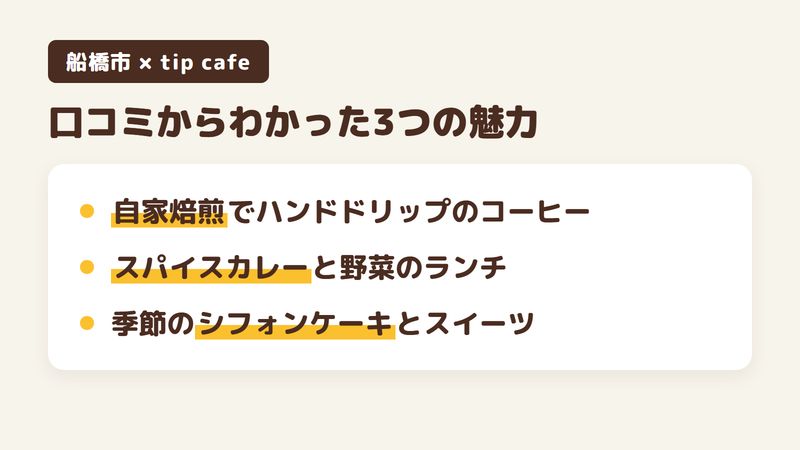 船橋市西習志野のカフェ「tip cafe」の口コミと公式サイトからわかった3つの魅力（自家焙煎でハンドドリップのコーヒー／スパイスカレーと野菜のランチ／季節のシフォンケーキと手作りスイーツ）をまとめた画像