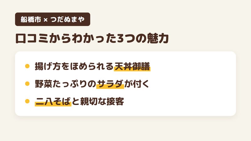 船橋市前原西のそば屋「つだぬまや」の口コミからわかった3つの魅力（揚げ方をほめられる天丼御膳／野菜たっぷりのサラダが付く／二八そばと親切な接客）をまとめた画像
