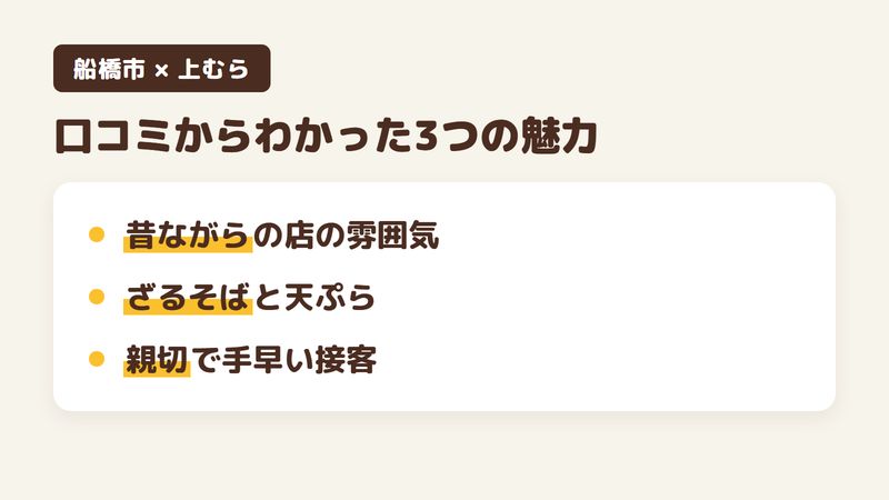 船橋市芝山のそば屋「上むら」の口コミからわかった3つの魅力（昔ながらの店の雰囲気／ざるそばと天ぷら／親切で手早い接客）をまとめた画像