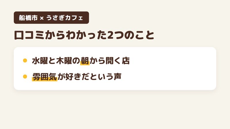 船橋市本中山のカフェ「うさぎカフェ」の口コミとGoogleマップの登録からわかった2つのこと（水曜と木曜の朝6時30分から開く店／雰囲気が好きだという声）をまとめた画像