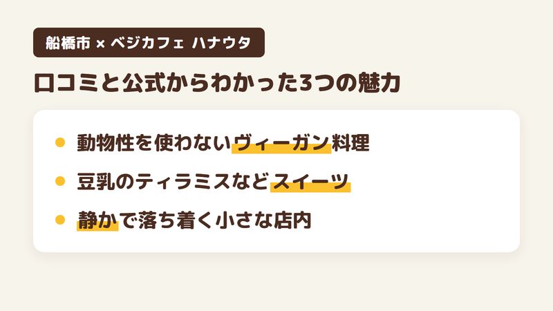 船橋市夏見のカフェ「ベジカフェ ハナウタ」の口コミと公式サイトからわかった3つの魅力（動物性の材料を使わないヴィーガン料理／豆乳のティラミスやココナッツアイスなどのスイーツ／静かで落ち着く小さな店内）をまとめた画像